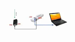 COMFAST CF-E314N V2 300Mbps Wireless Outdoor CPE BRIDGE