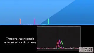 Correlating signals phase-delayed by the MWA