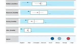 Karnataka Disability Data with SPSS: Hierarchical cluster analysis, Dendrogram, Tree Custom Tables