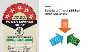 Empowering Choices: The BEE Star Rating System for Appliances