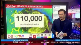 Measles on the rise again (Global) - BBC News - 29th November 2018