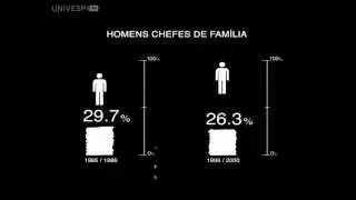 Descubra SP - Desemprego entre chefes de fam&iacute;lia na RMSP
