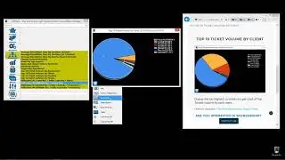CWDash: Top 10 Ticket Volume By Client