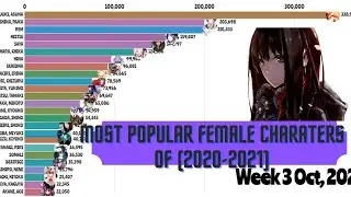 Most Popular Waifu (2020-2021)