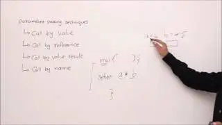 parameter passing techniques introduction