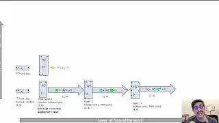 Recurrent Neural Network - Concept & Code