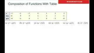 Evaluate Each Expression With Values In Tables. Composition of Functions. P2
