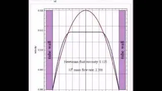 Bingham Fluid Flow in a Circular Tube