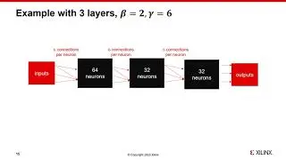 LogicNets: Co-Designed Neural Networks and Circuits for Extreme-Throughput Applications (FPL'20)