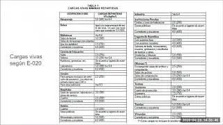 Reglamento Nacional de Edificaciones- E.020