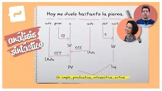 Análisis sintáctico (práctica): Hoy me duele bastante la pierna.