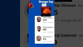 IPL 2023 Stats MVP, Orange cap, Purple Cap #shortsvideo #ipl2023 #shorts #ipl #youtubeshorts #viral