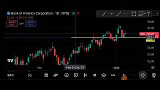 BAC Stock (Bank of America Corporation) BAC Stock Analysis | January 12, 2026