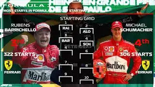 F1 Starting Grid of Most Race Starts