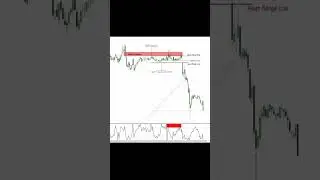 Использование Williams%R в торговле