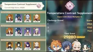 29280 SCORE Tablet Analytics Event Day 1 | Temperature Contrast Supplement Genshin Impact 3.0