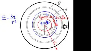 chapter 23   problem 04   Gauss' law   spherical metal shells