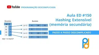 Estrutura de Dados em C | Aula 150 - Hashing Extensível (memória secundária)