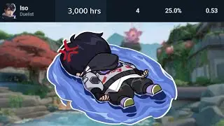 What 3,000 Hours Of ISO Looks Like