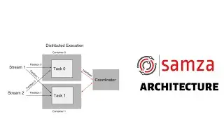 Apache Samza: Samza Architecture (Working of Apache Samza)