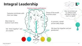 5  Integral leadership