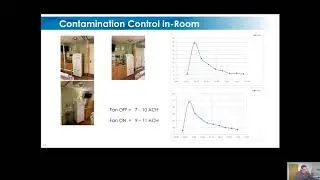 Contaminant Removal (ACHe) and Standardized Environmental Aerosol Risk (SEAR) Assessment