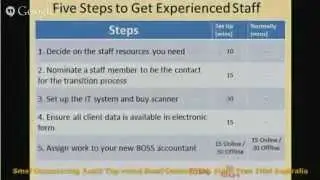 Smsf Outsourcing Audit Top notch Smsf Outsourcing Audit Free Trial Australia