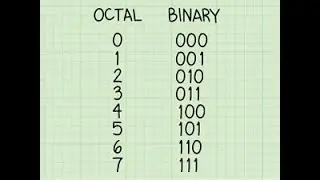 Number System - Convert Octal numbers to Binary, Decimal & Hexa-decimal
