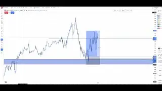 Won Trade Today! Clean Price Action Analysis! (Live Trading)