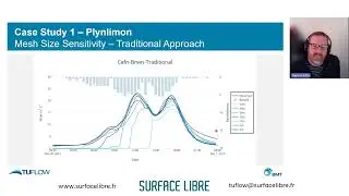 2023 11 Direct Rainfall Modelling in TUFLOW
