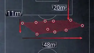 Compact Defending Analysis Clip 4 - FIFA World Cup&trade; Russia 2018