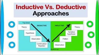INDUCTIVE Approach Vs. DEDUCTIVE Approach. With Examples.