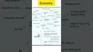 Complete study method for Indian Economy| #economyforupsc #shorts