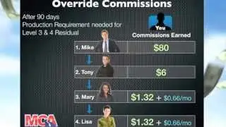 MCA COMPENSATION PLAN