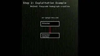 rust-url: Improper validation of unsafe equivalence in punycode in the idna cr...(CVE-2024-12224)