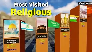 Most Visited Religious Places in the World | 2025 