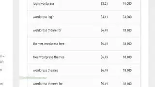 How to Use Free Keyword Research Tool &ndash; Monthly Search Volume - CPC-Unlimited Searches