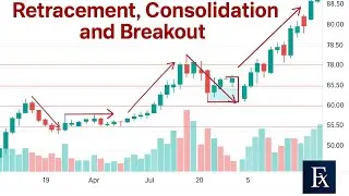 &ldquo;Retracement vs Consolidation | How to Identify Market Pullbacks Like a Pro (2025)&rdquo;