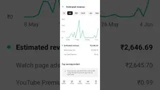 CPM WORK UPDATE!!! How to earn money online!!!