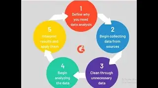 Data Analytics Process (Practical Session)