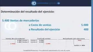 Proceso Contable de las existencias Procedimiento Administrativo de Coste de Ventas