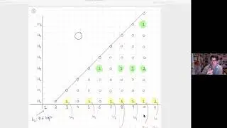Francis BROWN - Graph Complexes, Invariant Differential Forms and Feynman integrals