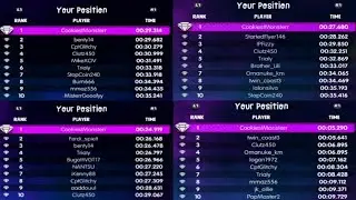 All Tournament Challenge 1-5 Leaderboards Sackboy A Big Adventure Global Placements