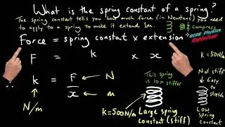 SP15b Extension and energy transfers (CP13b)