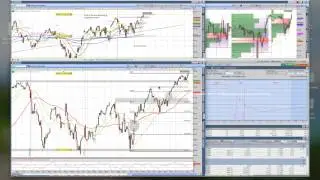 $RUT Options Butterfly Adjustment Video