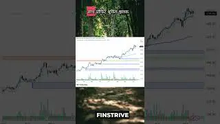 Why #LTF L&TFinance Share can be a good short at these levels?