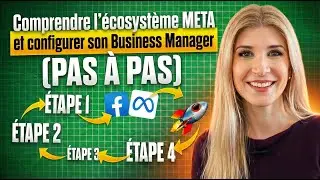 Comprendre l'écosystème META et configurer son Business Manager ( PAS À PAS )