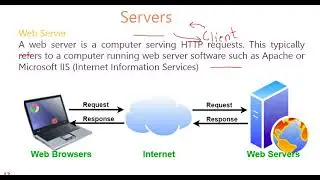Web Server|Application Server|Database Server