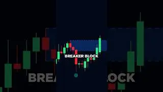 CRAZY Breaker Block Trading Strategy 🤯
