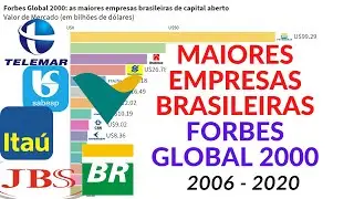 AS MAIORES EMPRESAS BRASILEIRAS DE CAPITAL ABERTO (2006 - 2020) RANKING FORBES GLOBAL 2000